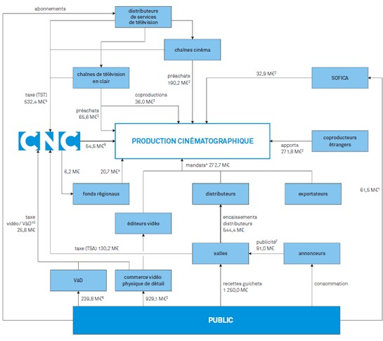 principaux flux financiers